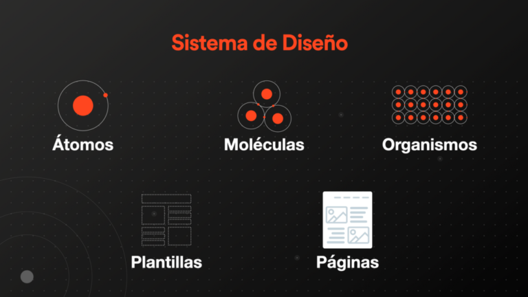 Sistemas De Dise O Design Systems Todo Lo Que Debes Saber