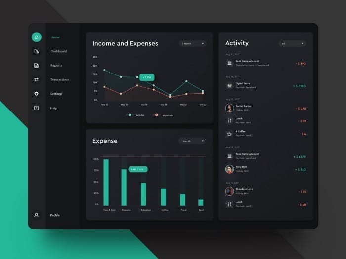 C Mo Crear Un Dashboard Realista Gu A Paso A Paso Con Ejemplos